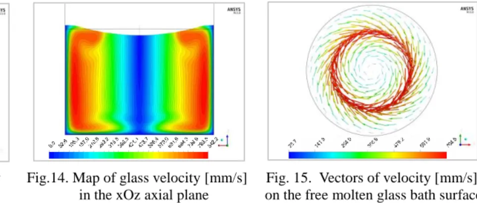 Fig. 17. Molten glass motion in helicoidal field - horizontal and vertical components of glass velocity in [m/s] 