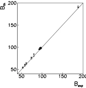 FIG. 2: Same as Fig. 1 at E = 74 . 45 MeV.