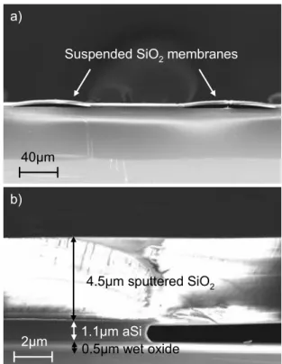 Fig. 3 a-b)Cross section of a 2um SiO 2  suspended  membrane having a releasing hole clogged by a 2.5µm 