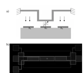 Figure 1: Schematic representation of dual gap tuneable  capacitor - a) Cross section - b) Layout top view