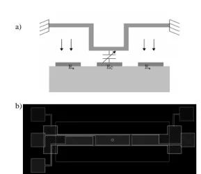 Figure 1: Schematic representation of dual gap tuneable  capacitor - a) Cross section - b) Layout top view