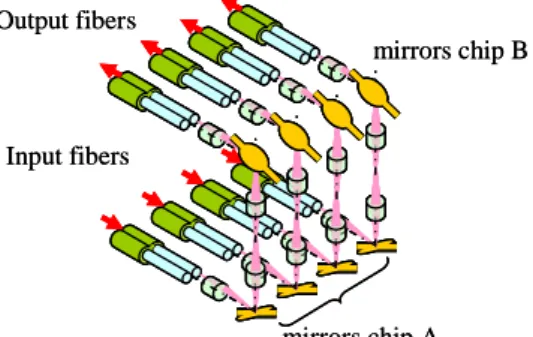 Figure 1. Schematic of an optical switch 