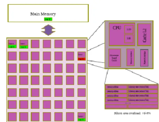 Table 1: Cache Policies  III. CMP A RCHITECTURE 