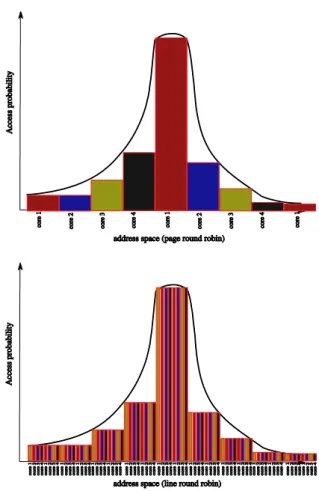 Figure  2:  Pattern  Table  is  a  hardware-component  auxiliary  of  cache  coherency  and  oriented  by  patterns  management