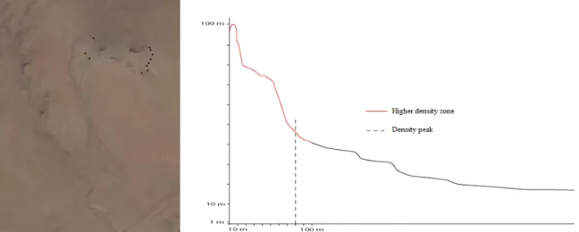 Figure 3: 400 m² zone of higher density of tombs, and their link with topography 
