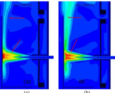Figure 8: HM1-1 – Effect of the turbulence model on the effective mass diffusion coefficient - FG contributions (a) Common  Model k-   (b) Best-Estimate Model SST