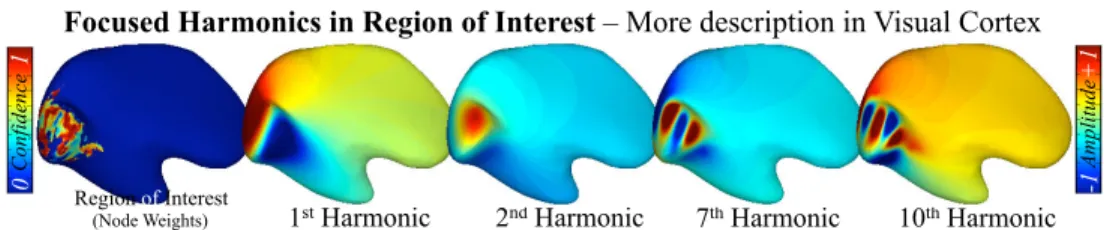 Fig. 4. Focused Spectral Decomposition in Region of Interest – A confidence map indicates regions of confidence of a surface function