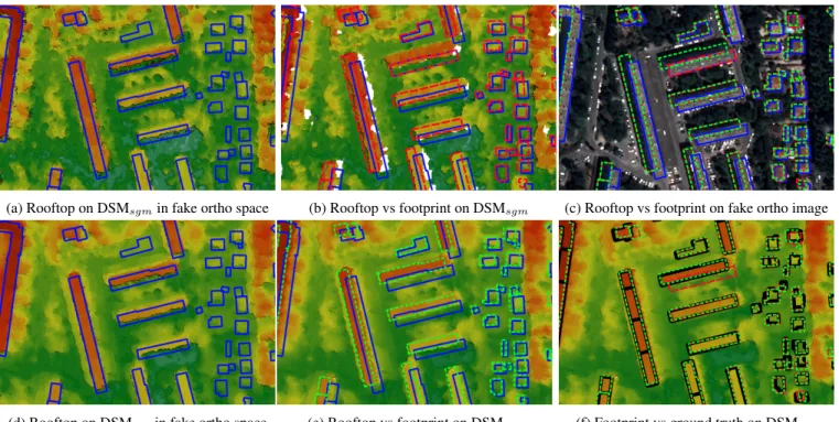 Fig. 2: Results of the rooftop to footprint algorithm. Rooftop, footprint using DSM lux , footprint using DSM sgm , ground truth.