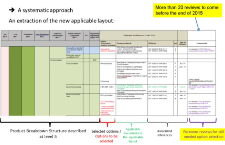 Fig. 4.  ASTRID Product Breakdown Structure 