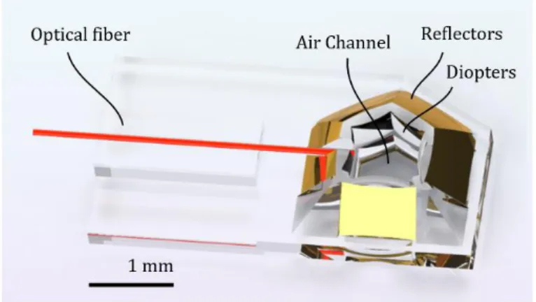 Figure 6: Rendering of the miniature optical system 