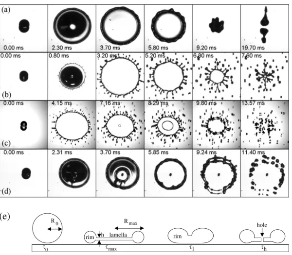 FIG. 1. Image sequence of the impact of isopropanol drop on a silicon wafer. 共 a 兲 Complete rebound on a smooth substrate R 0 = 1 mm and We= 170