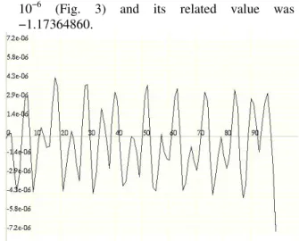 Figure 1. Biggest contribution to the global error  comes from the transfer function of the third cell 