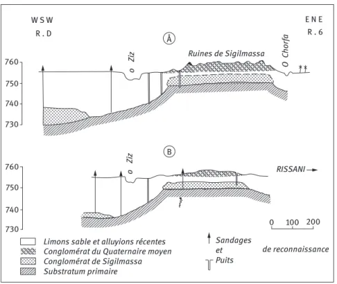 Fig. 12.4: Schémas en coupe du profil géologique du substrat sous le tell archéologique de  Sijlmāsa : A – au niveau de la « citadelle » ; B – au niveau de la route asphaltée (source : Margat,  1959, Fig. 2)