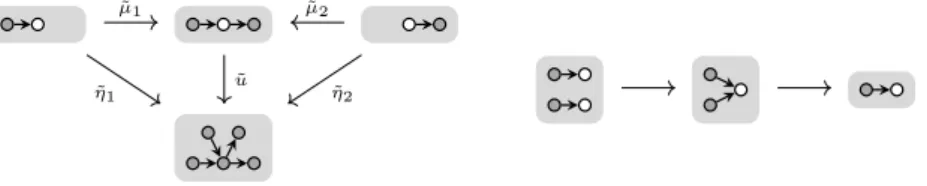 Fig. 8. Left: a gluing ˜ η of the marked graphs ˜ L and ˜ R from Fig. 7 and the corresponding MG ˜ µ