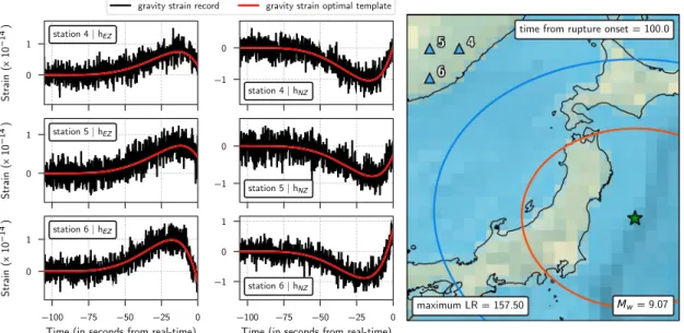 Figure 7. (New version) Oﬄine real-time magnitude estimation of the M9.1 Tohoku earthquake, 100 s after onset time