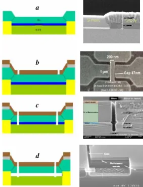 Figure  5 :  Comparison  of  MOS  &amp;  Capacitive  detection  for a flexural mode clamped-clamped beam 