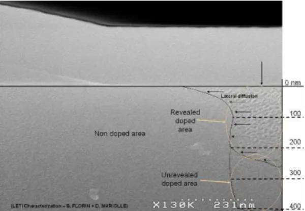 Figure 12 : Gap etch cross SEM picture 