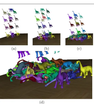 Fig. 4 (a, b, c) : The dinosaurs accelerate during a free fall