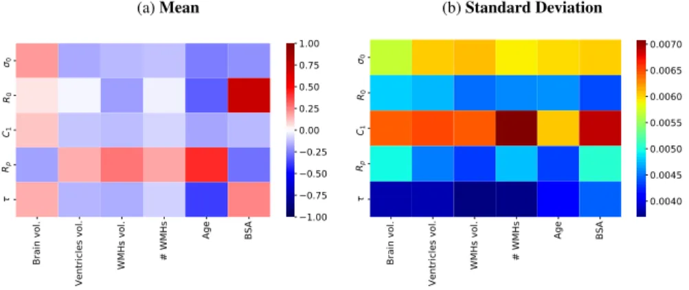 Figure 7: We sampled 100 solutions for every subject by using their respective sampling distribution obtained by the CMA-ES optimisation at the last IUP iteration