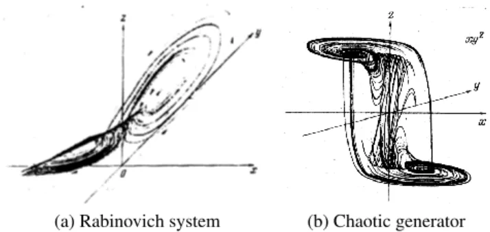 FIG.  1.  Result of  an  analog simulation of  the  system  (6)  at  v i = l ,  v,=4,  and h = 6 