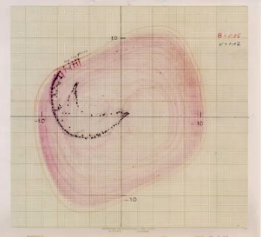FIG. 2. Yoshisuke Ueda discovered (November 27, 1961) his chaotic attractor in a Poincaré section of the forced Duffing equation (1).