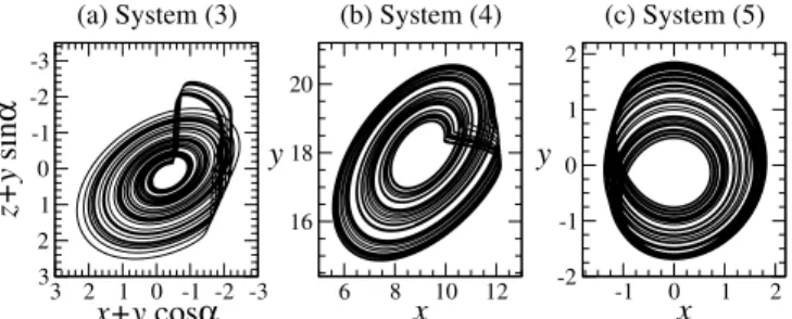 FIG. 4. The chaotic attractor obtained after some simplifications of the original equations