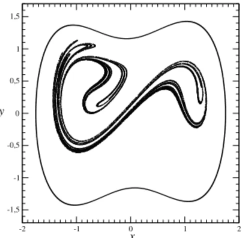 FIG. 5. Coexistence of a chaotic attractor and a large stable period- period-1 limit cycle