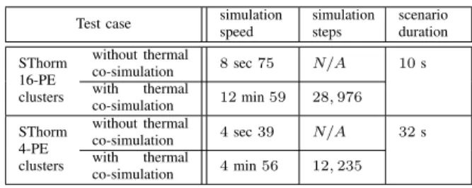 TABLE I. N UMBER OF NODES FOR DIFFERENT THERMAL MODELS