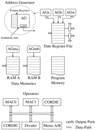 Figure 2 shows all register files and valid transfers between them with directed arrows