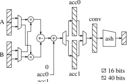 Figure 3: MAC functional representation.