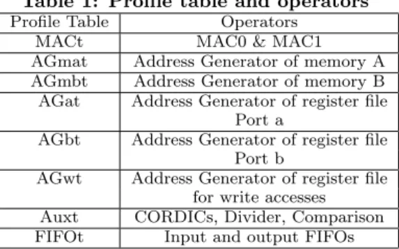 Table 2: Size of profile tables and first level cache Code generated by LLVM Handwritten code