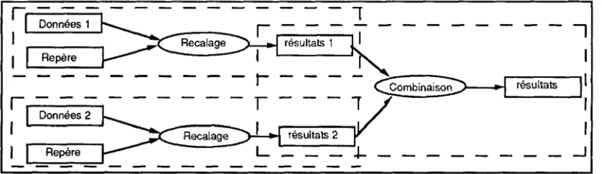 Figure 4. — Modèle abstrait d'un opérateur de fusion