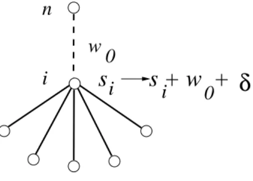 Fig. 6. Illustration of the construction rule. A new node n connects to a node i with probability proportional to s i / P