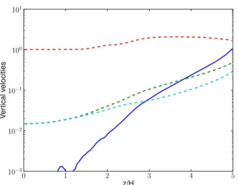 Fig. 13. Same as Fig. 4, but for the model having zero-gradient vertical boundary conditions on B x and B y .