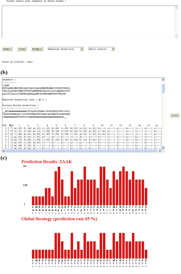Figure 2: Prediction for the protein-conjugating enzyme (code PDB: 2aak) with (a) a window  for pasting the sequence, (b) the prediction results in terms of Protein Blocks with from top to  bottom the sequence, the expected prediction rate, the prediction 
