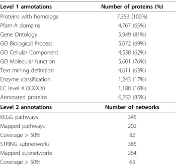 Table 2 Overview of the annotation results