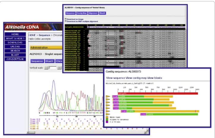 Figure 1 Screenshots of the Alvinella website illustrating some of the visualisation tools.