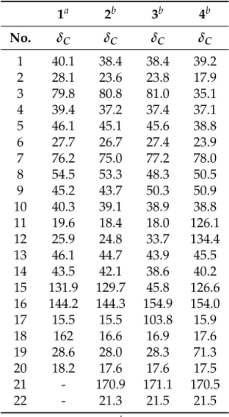 Table 2. 13 C NMR data of compounds 1–4 ( 13 C 125 MHz).