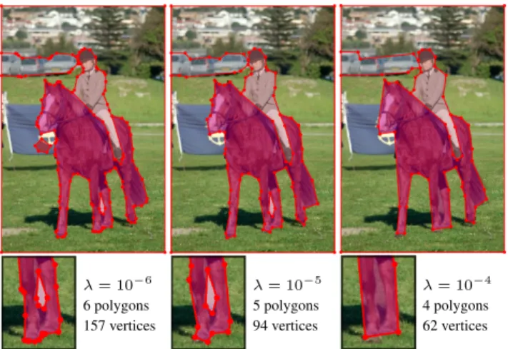 Figure 2. Trade-off between fidelity to data and complexity to out- out-put polygons. Increasing λ gives more compact, yet less accurate, output polygons