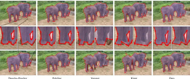 Figure 7. Visual comparisons at two compression ratios: 10 (top) and 33 (bottom). While the vectorization pipelines Polyline and, to a lesser extent, Douglas-Peucker yield accurate polygons at low compression, their precision drops at high compression, wit