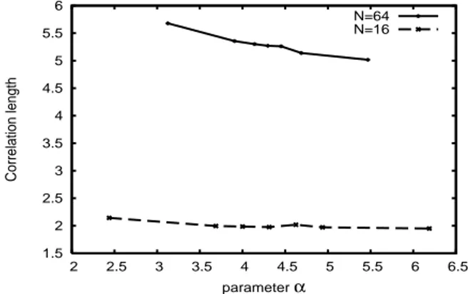Figure 1: Correlation length of maximal evolvability for N = 16 and 64 and different number of clauses.