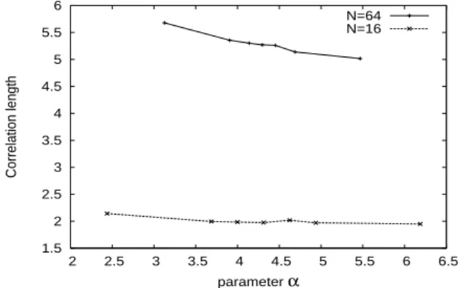 Figure 1: Correlation length of maximal evolvability for N = 16 and 64 and different number of clauses.