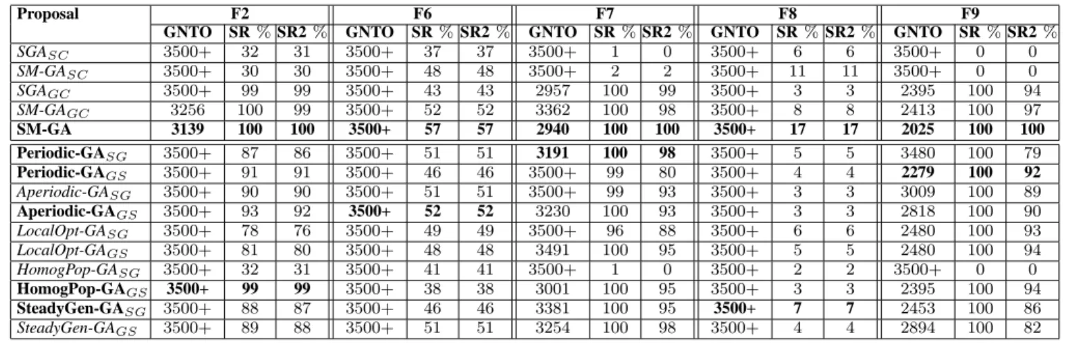 TABLE III E XPERIMENTAL R ESULTS .