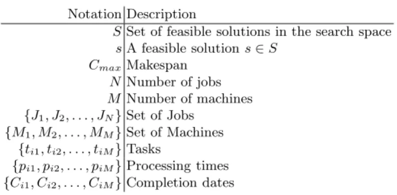 Table 1. Notations used in the paper.