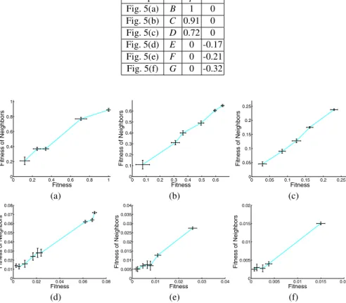 Table 5. Royal trees. Some data related to scatterplots of figure 5. scatterplot root p nsc Fig