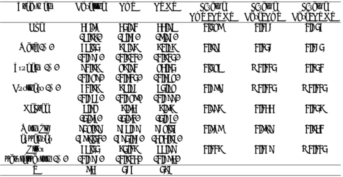 Table A.2: Summary Statistics: Individual Characteristics