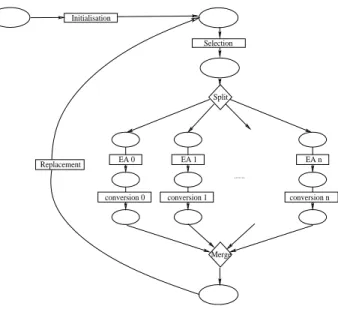 Figure 1: Scheme of a n-SEA.