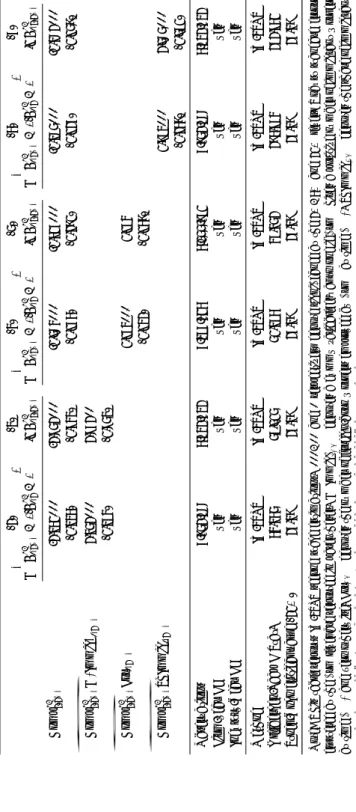 Table A.2: Robustness Test: Alternative Variables of Interest - Second stage estimations