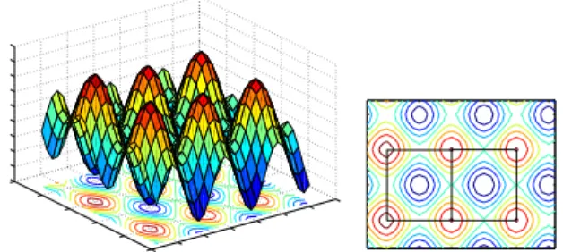 Figure 1: A model of a 2D landscape (left), and a contour plot of the local optima partition of the configuration space into basins of attraction surrounding maxima and minima (right)