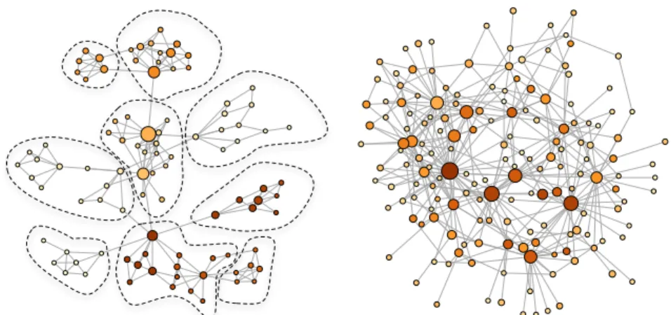 Fig. 2. Community structure of the filtered LONs for two selected instances: real-like (Left);